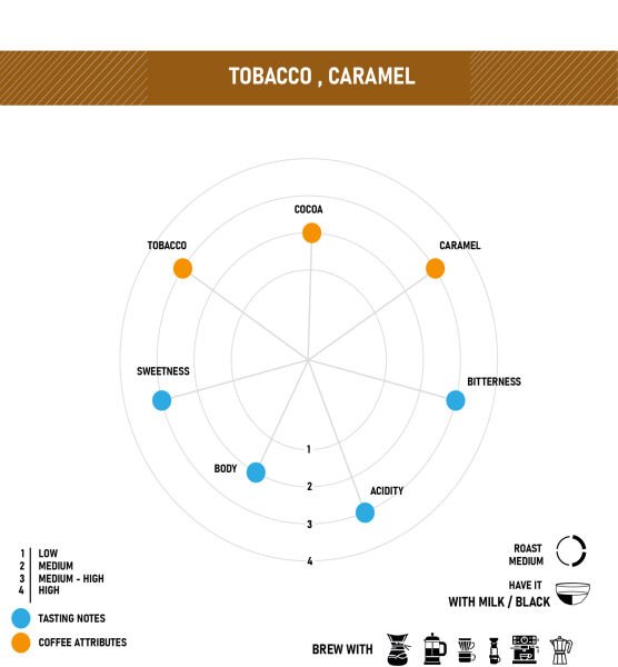 RECON COFFEE HOUSE BLEND  NO : 2 KAHVE ÇEKİRDEĞİ 1 KG.