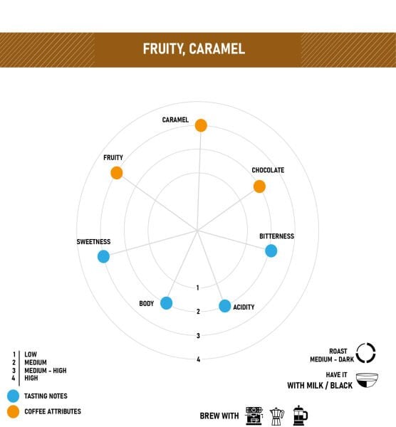 ESPRESSO ALBAYZIN KAHVE ÇEKİRDEĞİ