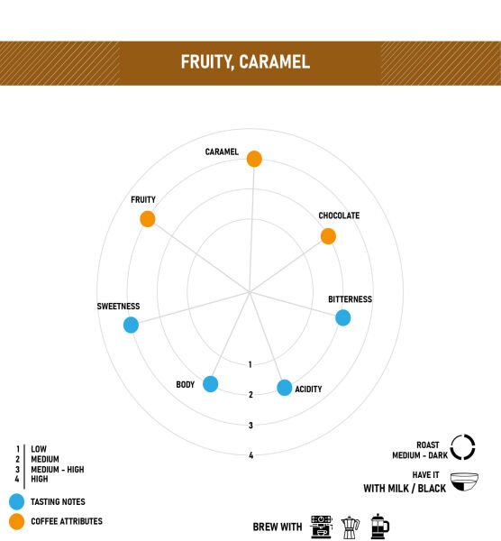 ESPRESSO ALBAYZIN KAHVE ÇEKİRDEĞİ