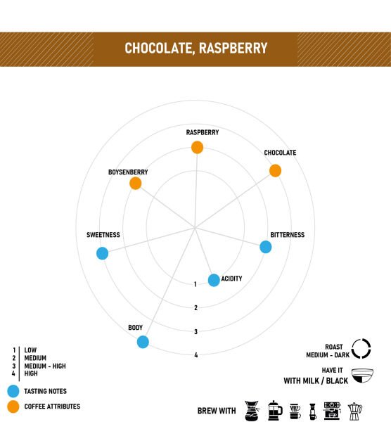ETİYOPYA SIDAMO 4GR YÖRESEL KAHVE