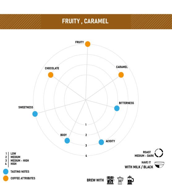 R.C.  La Roche Espresso Kahve Çekirdeği