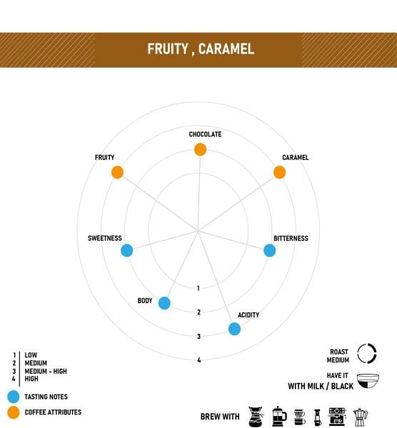 RECON COFFEE HOUSE BLEND NO :1 KAHVE ÇEKİRDEĞİ