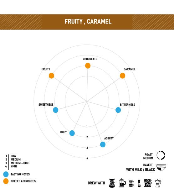 RECON COFFEE HOUSE BLEND NO :1 KAHVE ÇEKİRDEĞİ