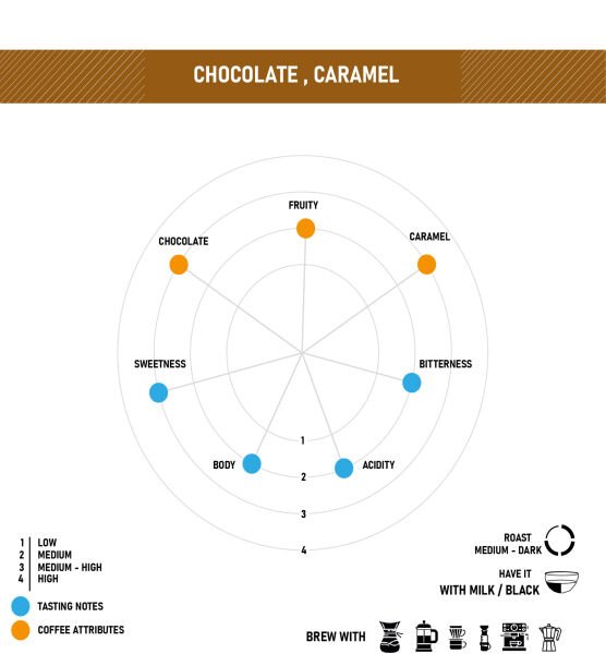 Brezilya  SUL De Minas Yöresel Kahve