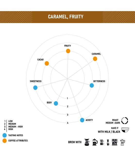 Colombia Supremo Kavrulmuş Kahve Çekirdeği 15x1kg
