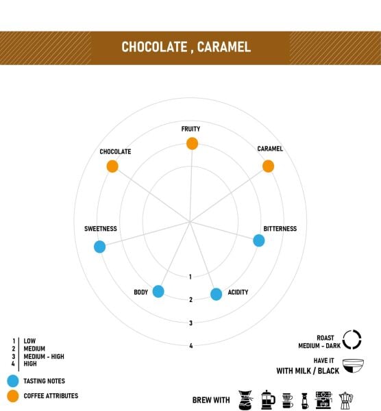 Brezilya SUL De Minas Yöresel Kahve 15 x 1 kg