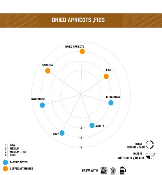 Kosta Rika Chirripó Mountain Yöresel Kahve