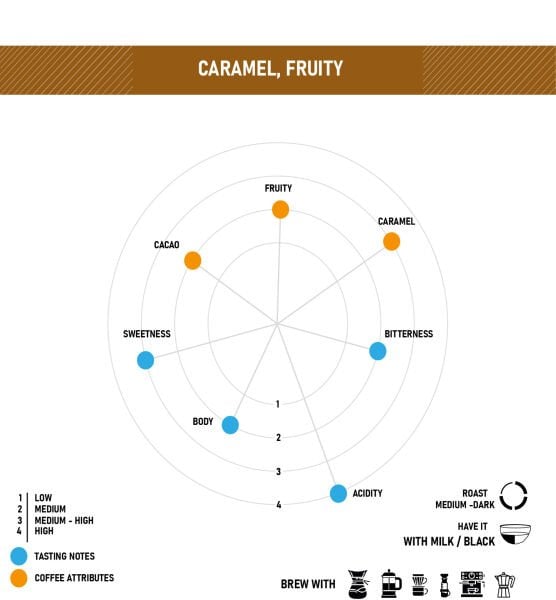 KOLOMBİYA SUPREMO YÖRESEL KAHVE