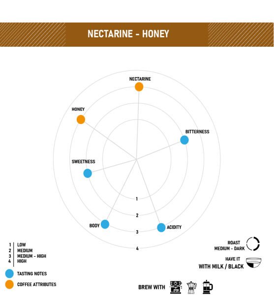 KOLOMBİYA SUPREMO YÖRESEL KAHVE