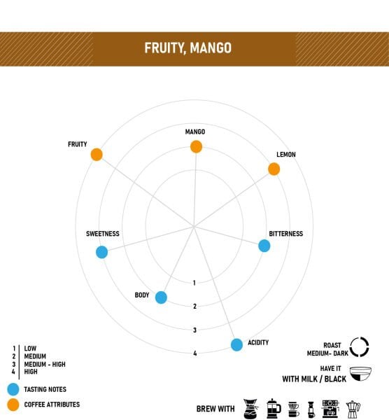 R.C. KENYA Natural Kahve Çekirdeği