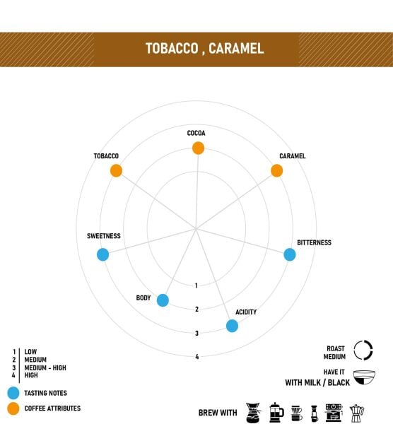 RECON COFFEE HOUSE BLEND  NO : 3 KAHVE ÇEKİRDEĞİ